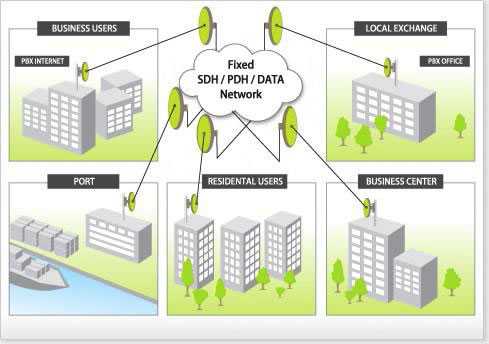 fixednetworksolution