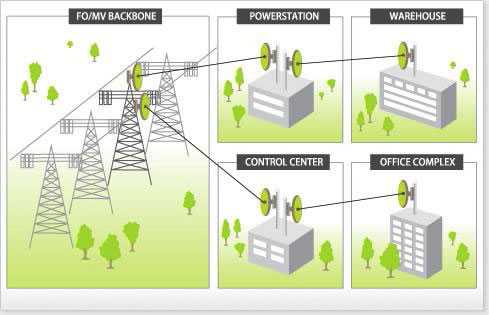 utilitynetworksolution